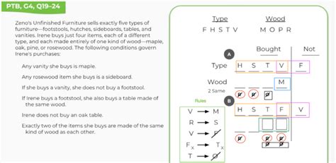 How many logic games on LSAT: A whimsical journey through the labyrinth of standardized testing